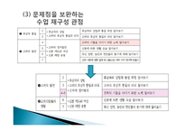 [교육학] 초등학교 5학년 교과서 분석 및 단원의 재구성-02. 다양한 문화를 꽃피운 고려-13