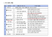 [교육학] 초등학교 5학년 교과서 분석 및 단원의 재구성-02. 다양한 문화를 꽃피운 고려-16