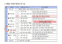 [교육학] 초등학교 5학년 교과서 분석 및 단원의 재구성-02. 다양한 문화를 꽃피운 고려-17