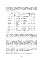채식의 이점과 실천방안-7