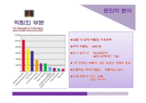 프리드먼 이론을 바탕으로한 세계도시 파리의 위상 분석-9