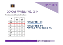 프리드먼 이론을 바탕으로한 세계도시 파리의 위상 분석-11