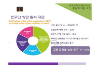 프리드먼 이론을 바탕으로한 세계도시 파리의 위상 분석-16