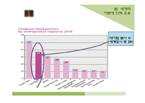 프리드먼 이론을 바탕으로한 세계도시 파리의 위상 분석-19