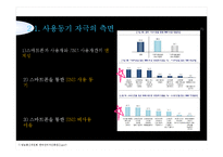 SNS와 스마트폰의 상호작용성-11
