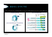 SNS와 스마트폰의 상호작용성-13
