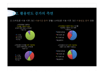 SNS와 스마트폰의 상호작용성-14