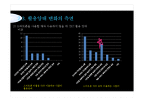 SNS와 스마트폰의 상호작용성-18