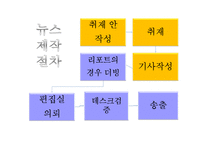 방송기자 직무분석-5