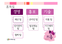 `청소년 가구 리폼` 사회적 기업 사업계획서-7