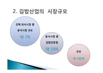 김밥천국 마케팅 성공사례-4