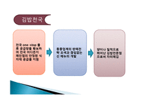 김밥천국 마케팅 성공사례-20
