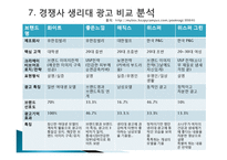 성공한 CF [유한킴벌리]-15