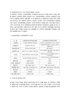 뉴거버넌스(new governance: 신국정관리)에 대해 설명하시오.-2