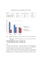 [통계학] 학과별 성 비율에 따른 대학 생활 양식 조사-4