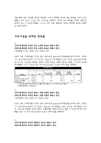 [통계학] 학과별 성 비율에 따른 대학 생활 양식 조사-7