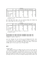 [통계학] 학과별 성 비율에 따른 대학 생활 양식 조사-9