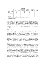 [통계학] 학과별 성 비율에 따른 대학 생활 양식 조사-10