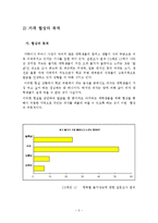 [협상론] 미스터피자 가격 협상 실습-협상의 준비와 기획 및 실행-3