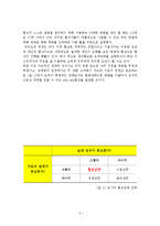 [협상론] 미스터피자 가격 협상 실습-협상의 준비와 기획 및 실행-5