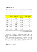 [협상론] 미스터피자 가격 협상 실습-협상의 준비와 기획 및 실행-7
