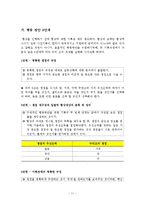 [협상론] 미스터피자 가격 협상 실습-협상의 준비와 기획 및 실행-11