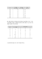 [경영과학] 프로젝트네트워크와 예상 주경로 구하기 문제풀이-2