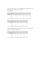 [경영과학] 프로젝트네트워크와 예상 주경로 구하기 문제풀이-8