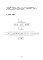 [프랑스문화의 이해] 한국과 프랑스의 공중파, 예능방송의 성격 비교 및 유재석과 강호동의 프랑스 토크쇼 진출에 대한 고찰-2