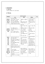 [교육학] 중학교 3학년 학생의 바람직한 진로지도-12