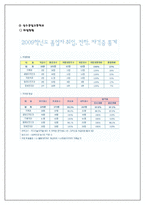 [교육학] 중학교 3학년 학생의 바람직한 진로지도-18