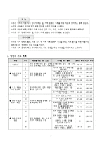[교육학] 초등교과 교육론-초등 4학년 사회과 교수 학습지도안-주민참여와 우리 시,도의 발전-4