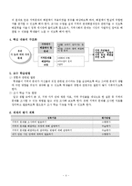 [교육학] 초등교과 교육론-초등 4학년 사회과 교수 학습지도안-주민참여와 우리 시,도의 발전-6