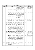[교육학] 초등교과 교육론-초등 4학년 사회과 교수 학습지도안-주민참여와 우리 시,도의 발전-8