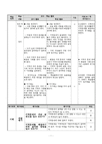[교육학] 초등교과 교육론-초등 4학년 사회과 교수 학습지도안-주민참여와 우리 시,도의 발전-9