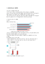 [청소년복지] 청소년 상담과 심리치료-성 삼담 과 대인 관계 상담-2