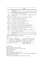 [청소년복지] 청소년 상담과 심리치료-성 삼담 과 대인 관계 상담-10