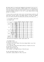 [청소년복지] 청소년 상담과 심리치료-성 삼담 과 대인 관계 상담-19