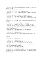 [그리스재정위기] 그리스재정위기의 원인과 영향 및 대책과 우리의 대응방안-그리스디폴트, 그리스 국가부도파산--4