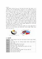 [경영학] APPLE 애플의 디지털마케팅-4