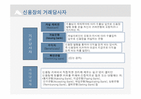[무역학] 신용장 이론, 수입업자의 신용장 개설 요청 실무-7