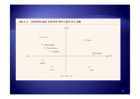 [경영학] 제7장 원가우위와 차별화우위-16