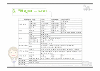 [방송통신학] 고등학생의 일상을 소재로한 모바일 아케이드 게임 기획-14