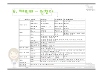 [방송통신학] 고등학생의 일상을 소재로한 모바일 아케이드 게임 기획-16