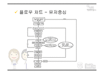[방송통신학] 고등학생의 일상을 소재로한 모바일 아케이드 게임 기획-18