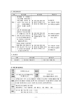 사회복지프로그램 사업계획서(청소년자원봉사활성화프로그램개발및평가)-5