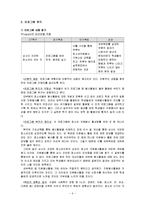사회복지프로그램 사업계획서(청소년자원봉사활성화프로그램개발및평가)-7