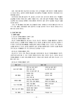 사회복지프로그램 사업계획서(청소년자원봉사활성화프로그램개발및평가)-9