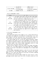 사회복지프로그램 사업계획서(청소년자원봉사활성화프로그램개발및평가)-10