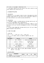 사회복지프로그램 사업계획서(청소년자원봉사활성화프로그램개발및평가)-13